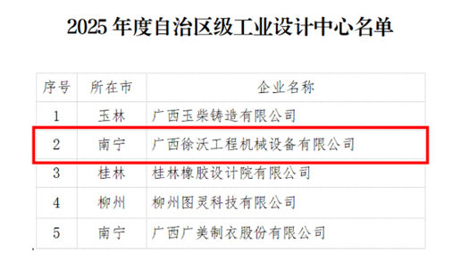 南宁两家企业获此殊荣，广西徐沃装备榜上有名！